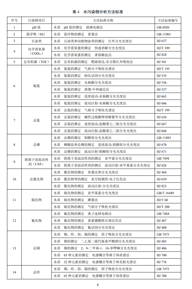 電子工業(yè)水污染物分析方法1.png 電子工業(yè)水污染物分析方法1.png